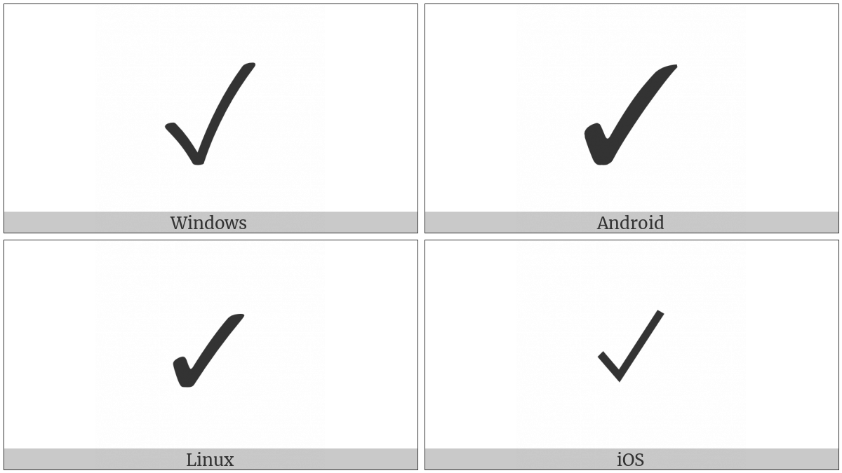 Unicode Checker