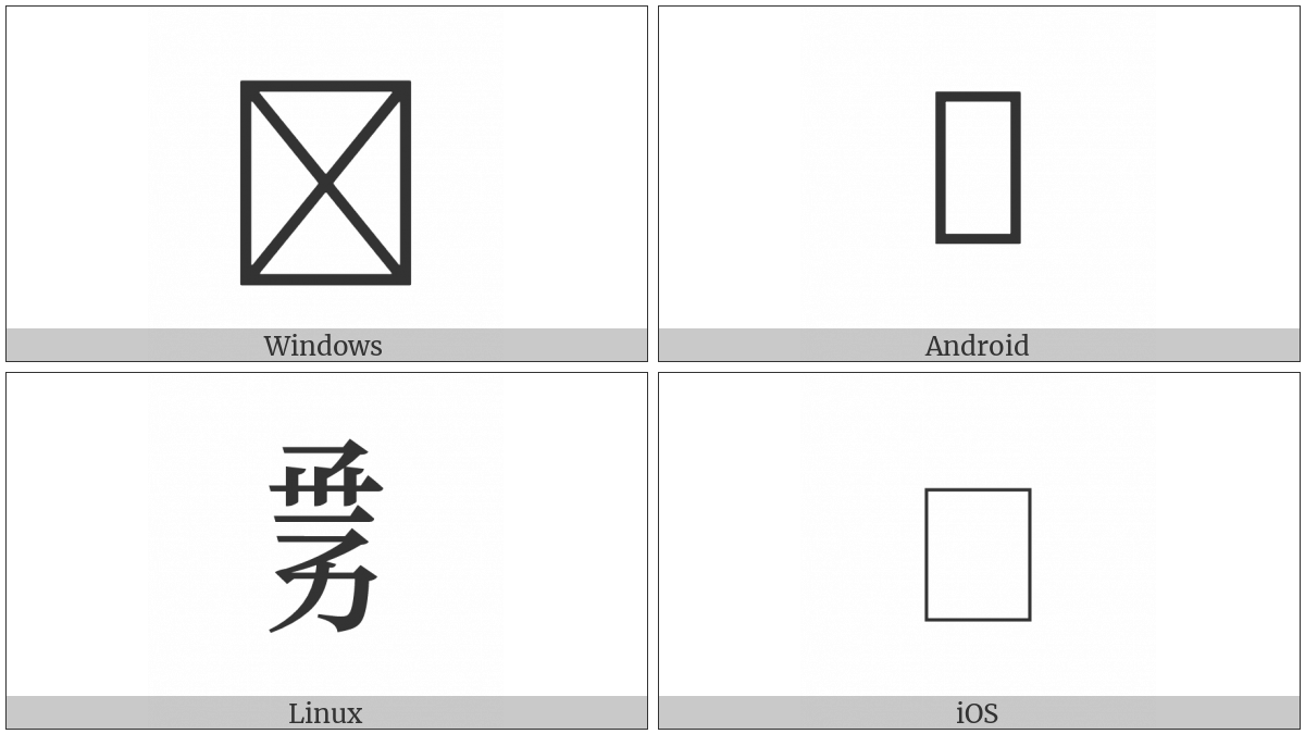 Tangut Component-654 on various operating systems