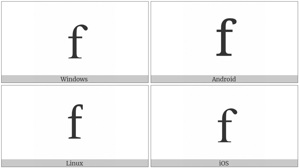 Latin Small Letter F on various operating systems