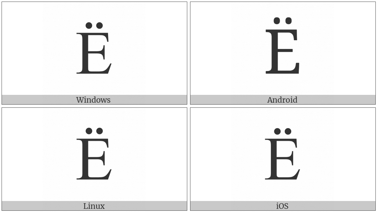 Cyrillic Capital Letter Io on various operating systems