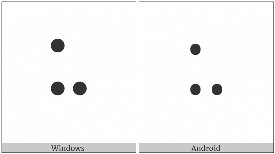 Braille Pattern Dots-136 on various operating systems