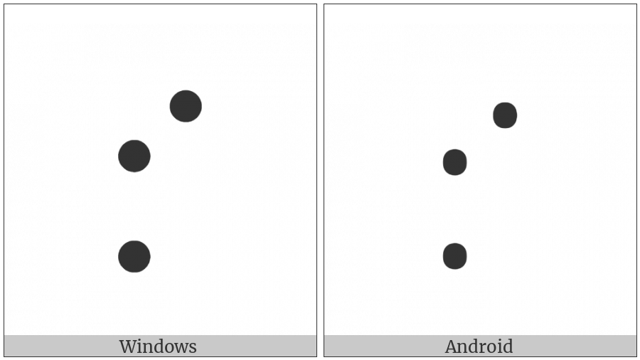 Braille Pattern Dots-247 on various operating systems