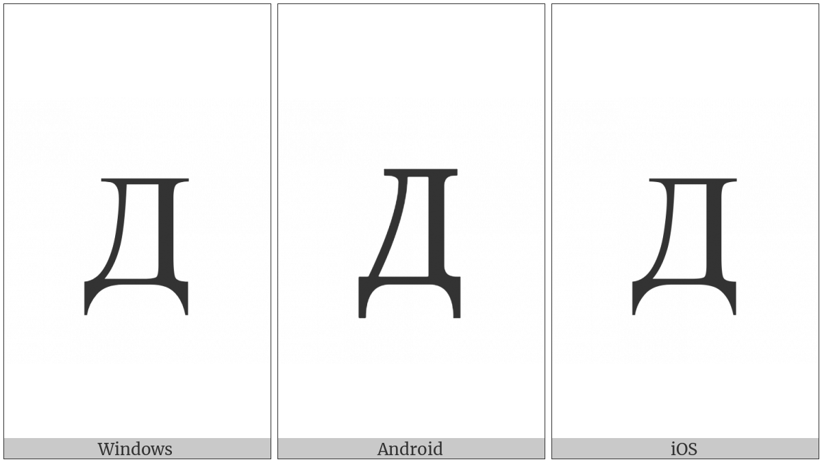 Cyrillic Capital Letter De on various operating systems