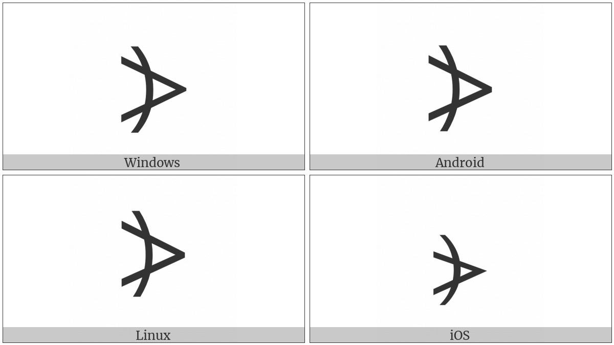 Right Arc Greater-Than Bracket on various operating systems