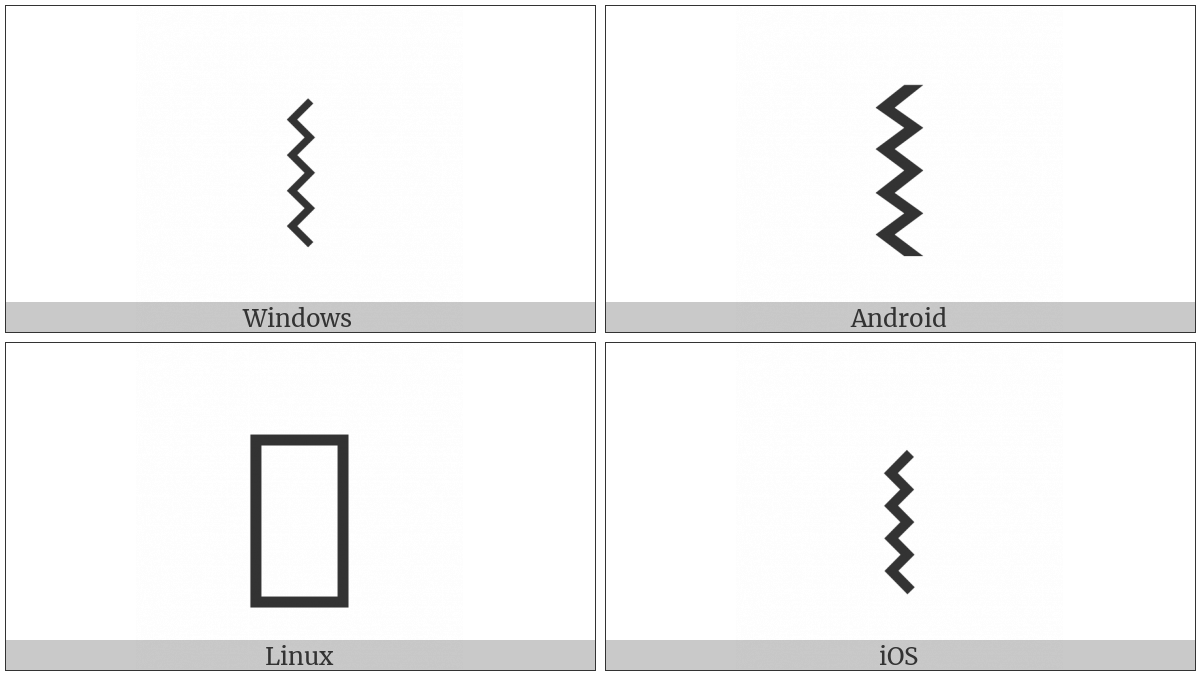 Right Wiggly Fence on various operating systems