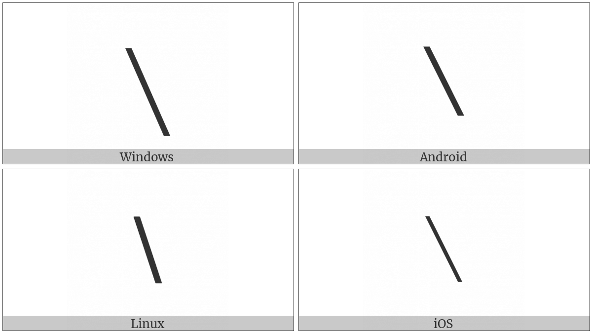 Reverse Solidus Operator on various operating systems