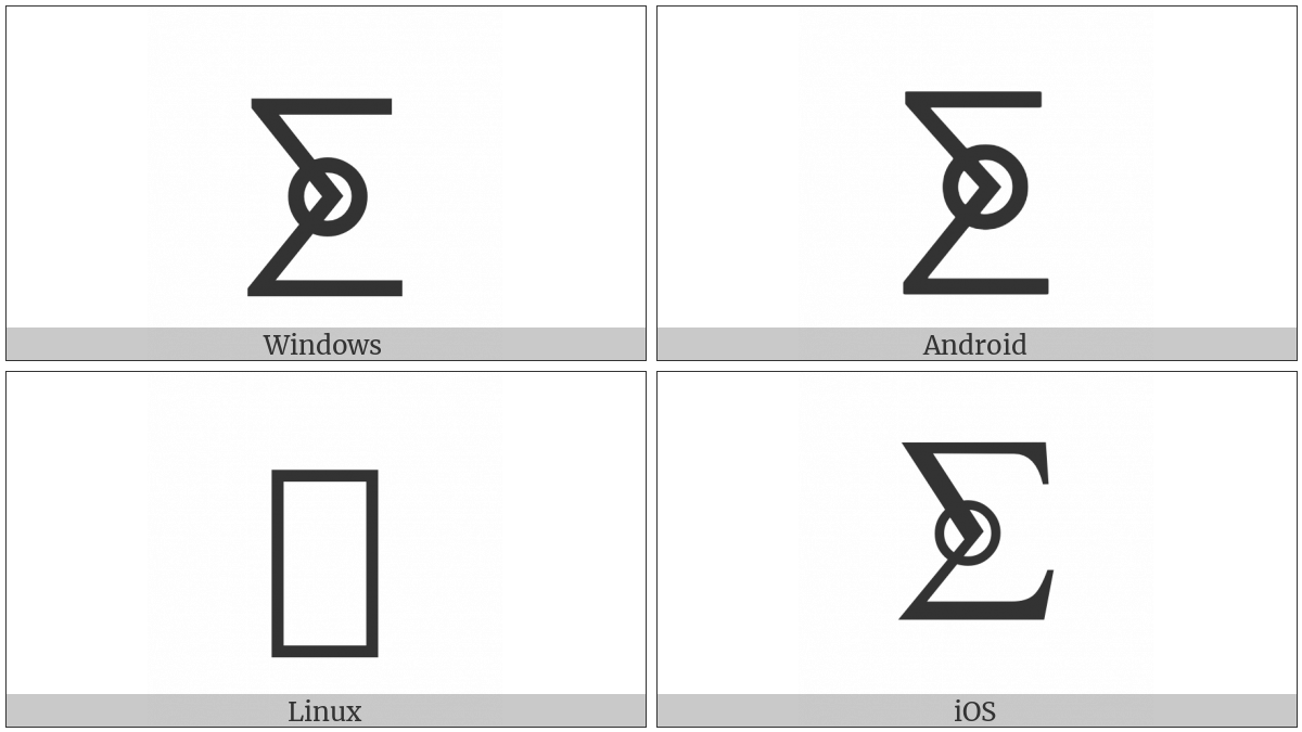 Modulo Two Sum on various operating systems