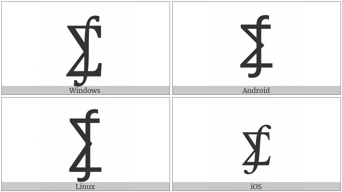 Summation With Integral on various operating systems