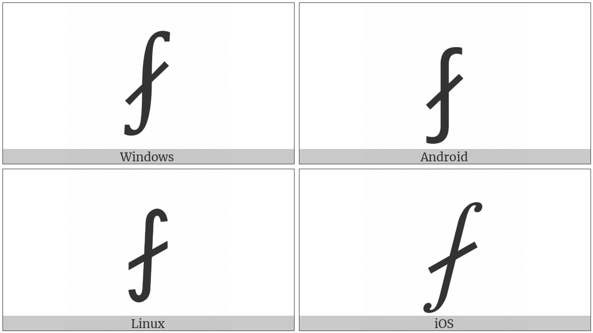 Integral Average With Slash on various operating systems
