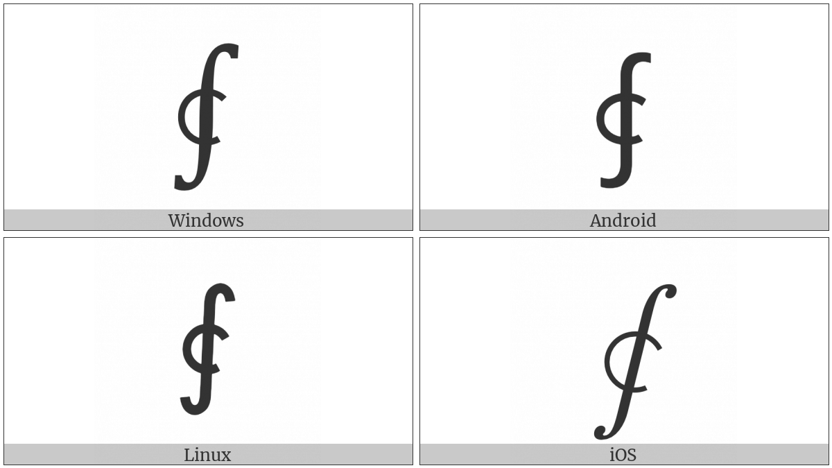 Circulation Function on various operating systems