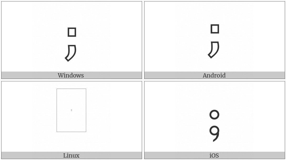 Z Notation Schema Composition on various operating systems