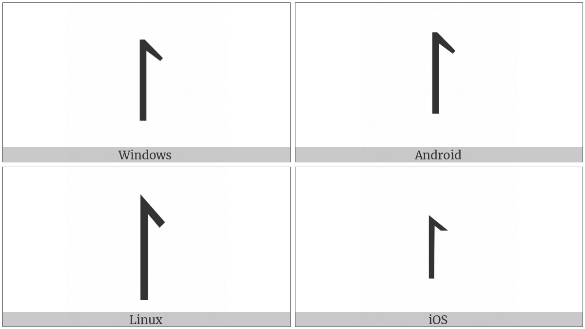 Z Notation Schema Projection on various operating systems