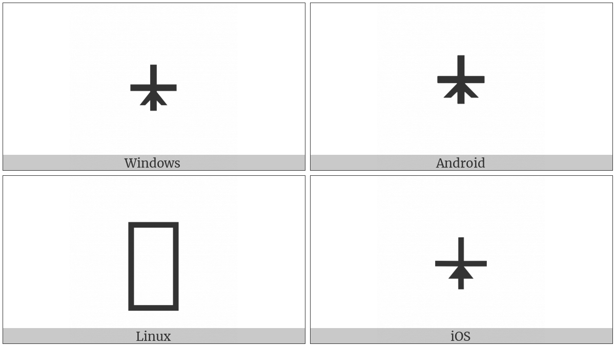 Plus Sign With Black Triangle on various operating systems