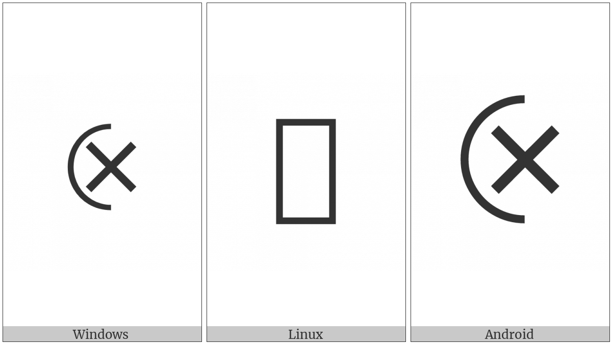 Multiplication Sign In Left Half Circle on various operating systems