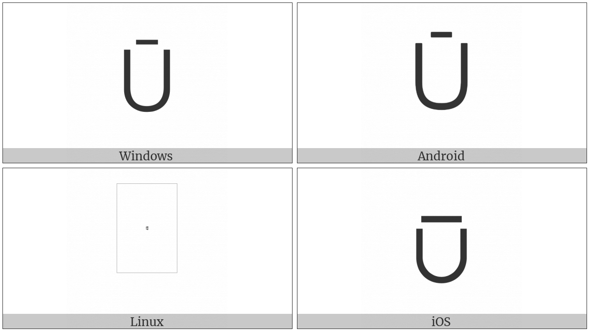 Union With Overbar on various operating systems