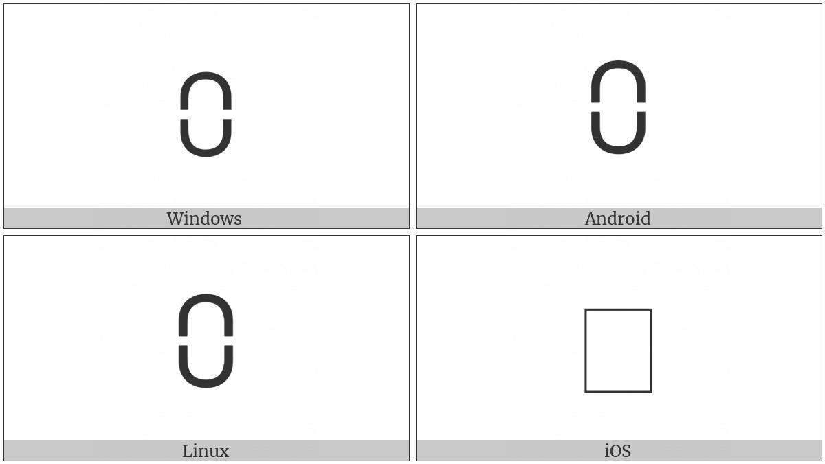Intersection Above Union on various operating systems