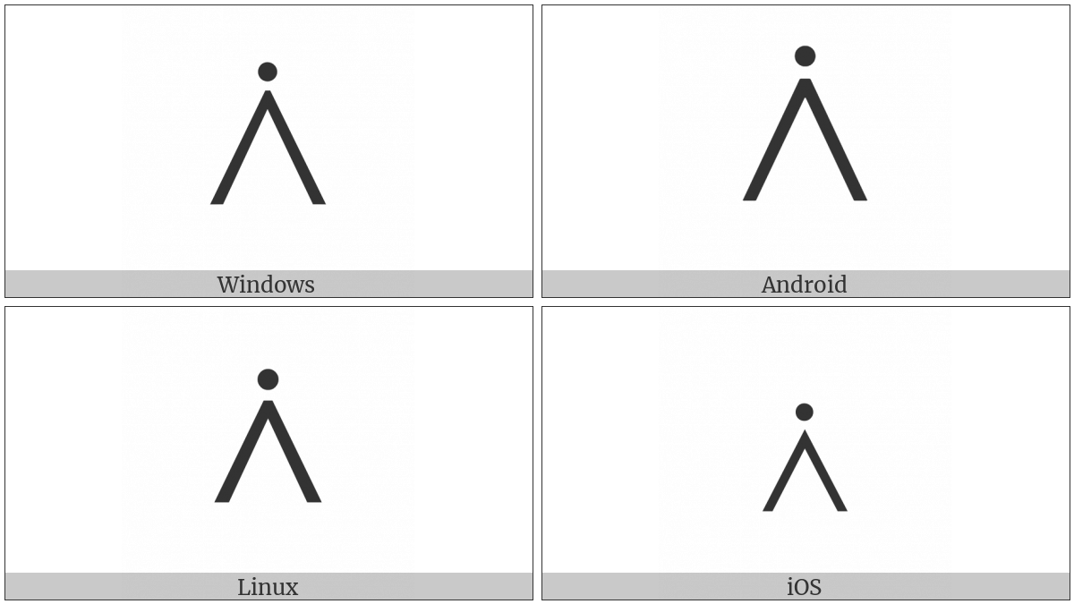 Logical And With Dot Above on various operating systems