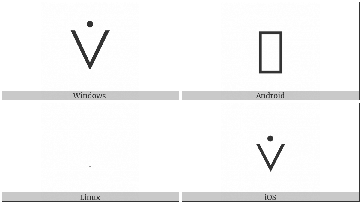Logical Or With Dot Above on various operating systems
