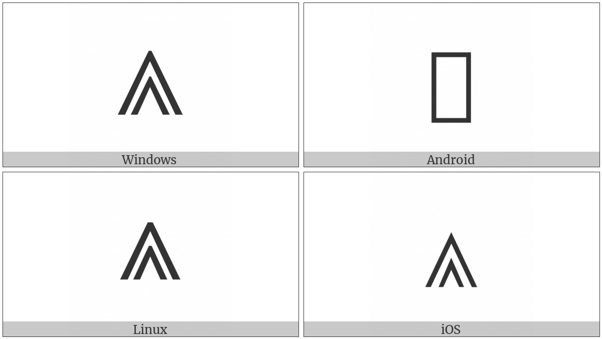 Double Logical And on various operating systems