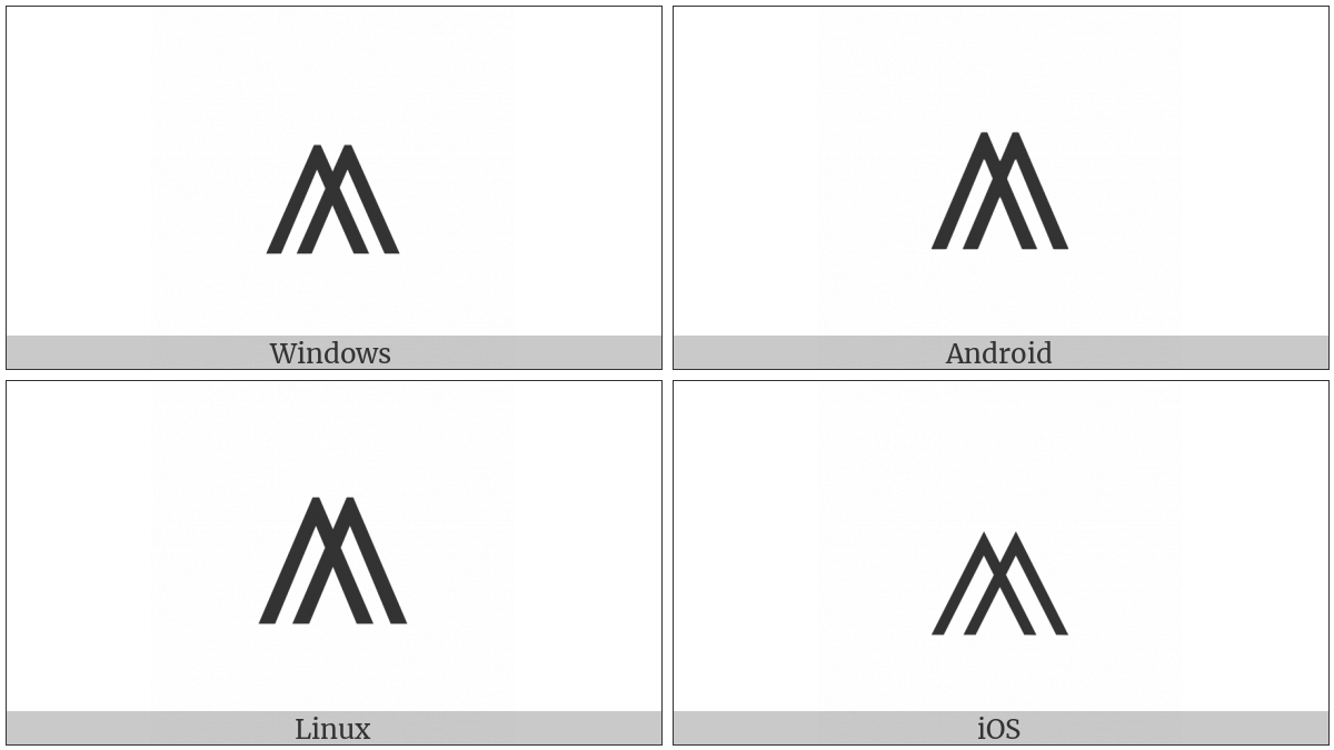 Two Intersecting Logical And on various operating systems