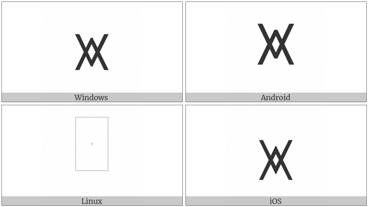 Logical Or Overlapping Logical And on various operating systems