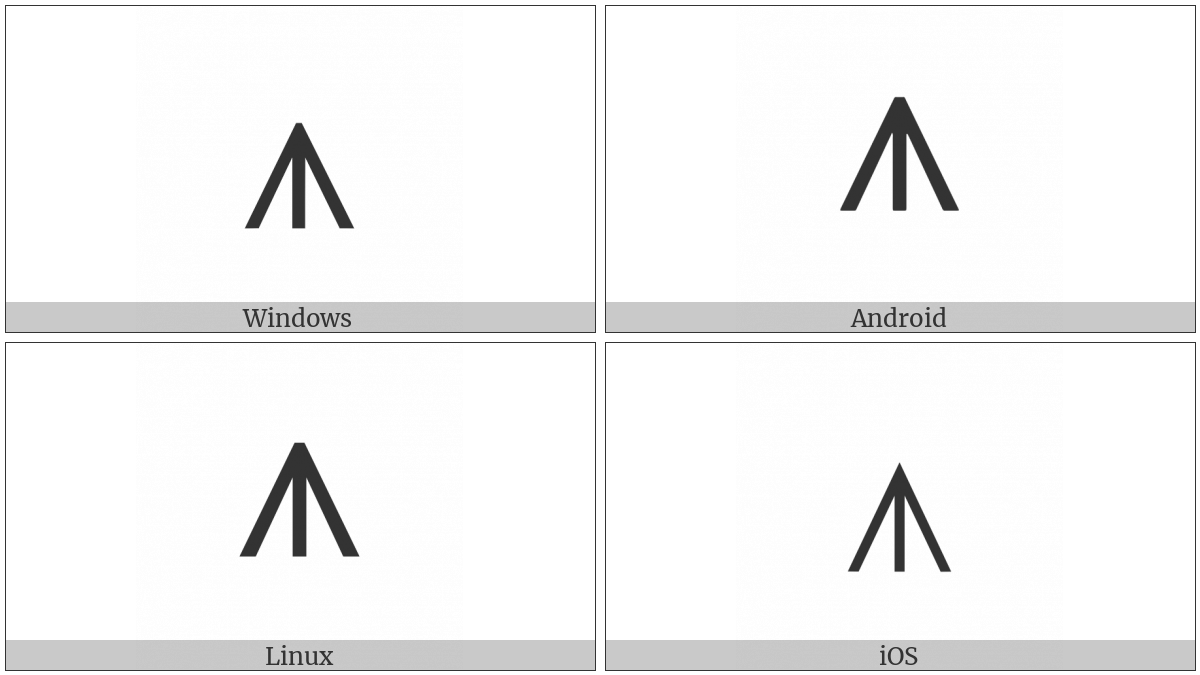Logical And With Middle Stem on various operating systems