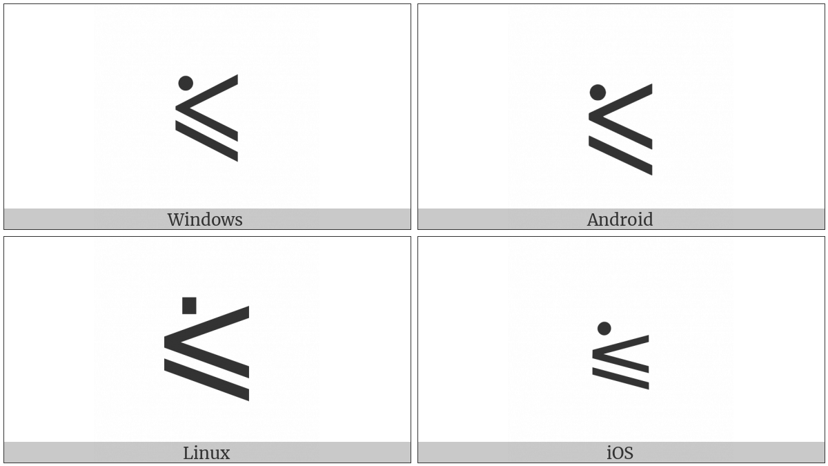 Less-Than Or Slanted Equal To With Dot Above on various operating systems