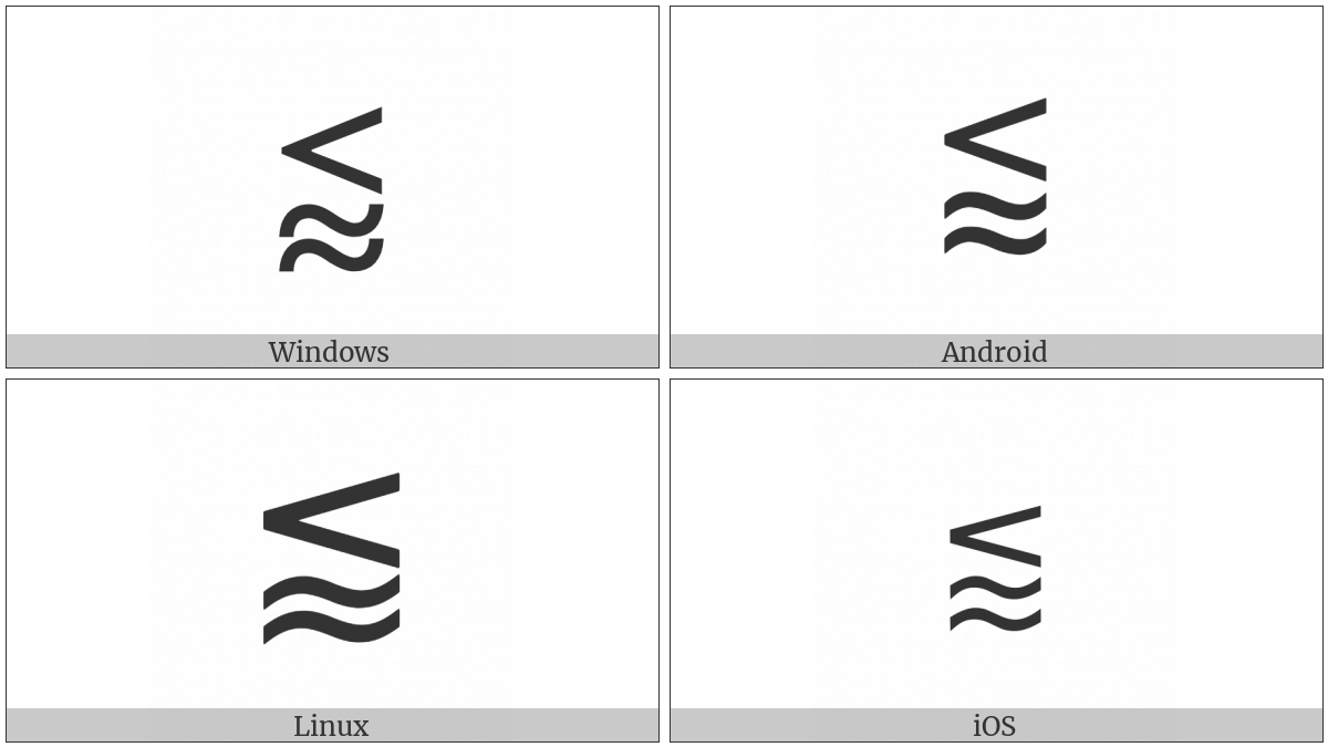 Less-Than Or Approximate on various operating systems