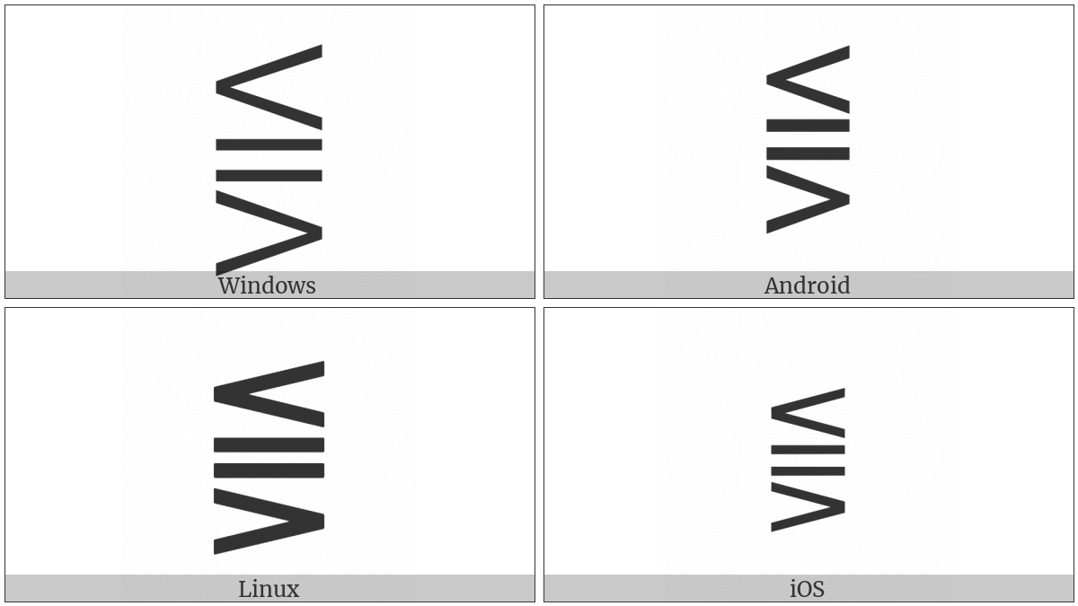 Less-Than Above Double-Line Equal Above Greater-Than on various operating systems