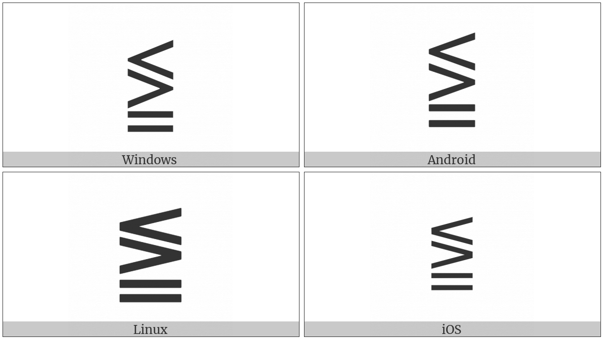 Less-Than Above Greater-Than Above Double-Line Equal on various operating systems