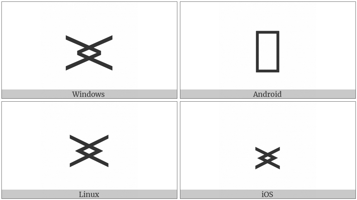 Greater-Than Overlapping Less-Than on various operating systems