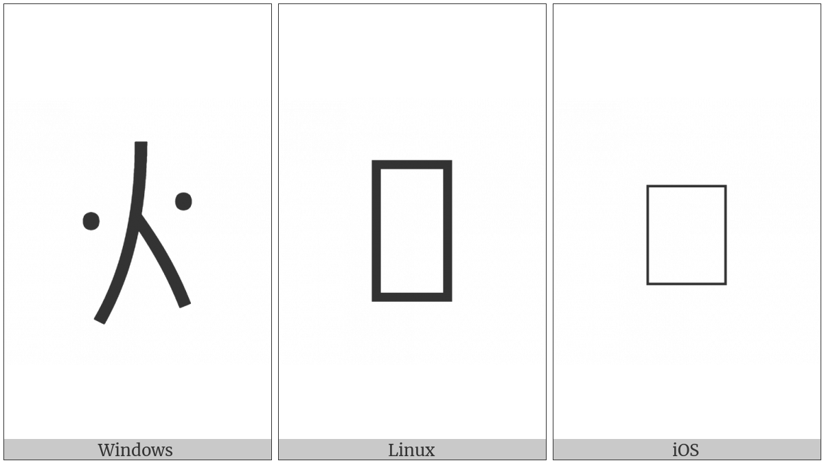 Nushu Character-1B195 on various operating systems