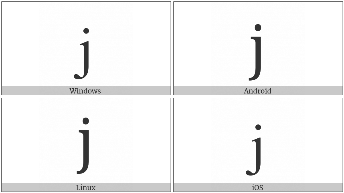 Cyrillic Small Letter Je on various operating systems