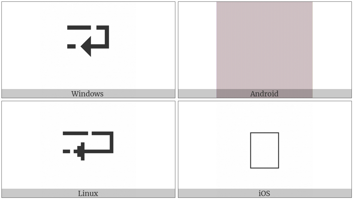 Newline Left on various operating systems