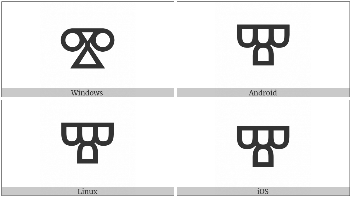 Glagolitic Capital Letter Initial Izhe on various operating systems