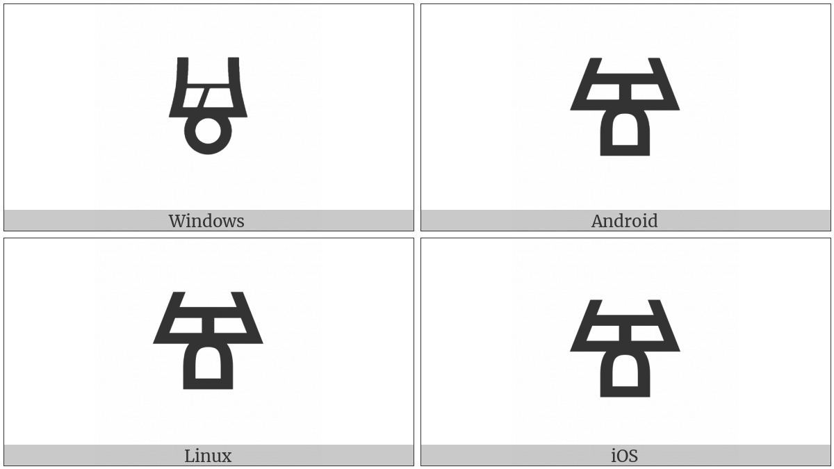 Glagolitic Capital Letter Chrivi on various operating systems