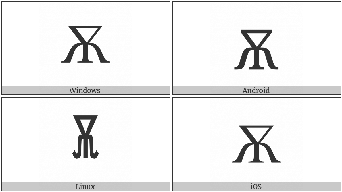 Cyrillic Capital Letter Big Yus on various operating systems