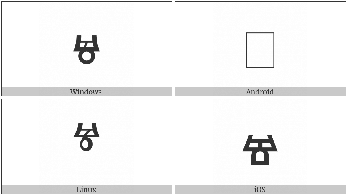 Glagolitic Small Letter Chrivi on various operating systems