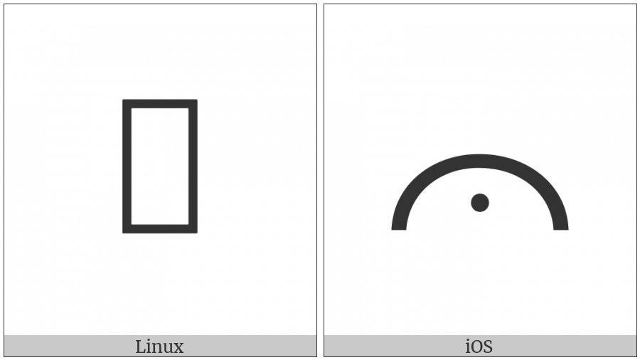 Duployan Letter J With Dot on various operating systems