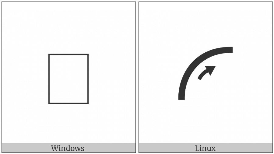 Duployan Letter S K R on various operating systems