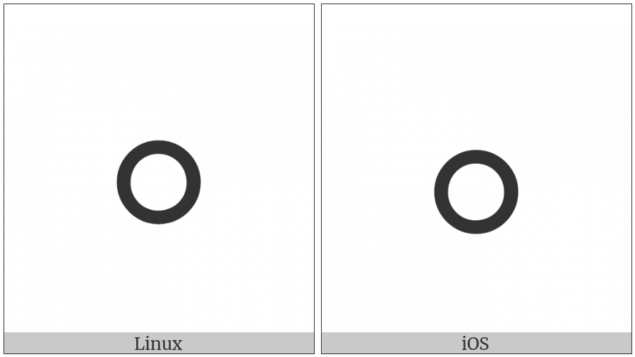 Duployan Letter O on various operating systems