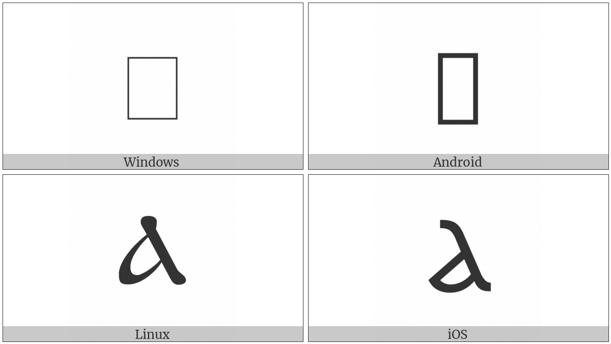 Coptic Capital Letter Alfa on various operating systems