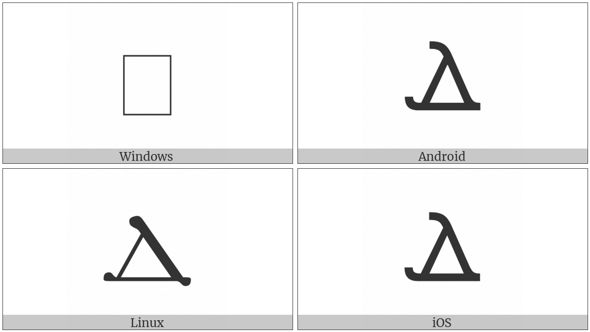 Coptic Capital Letter Dalda on various operating systems