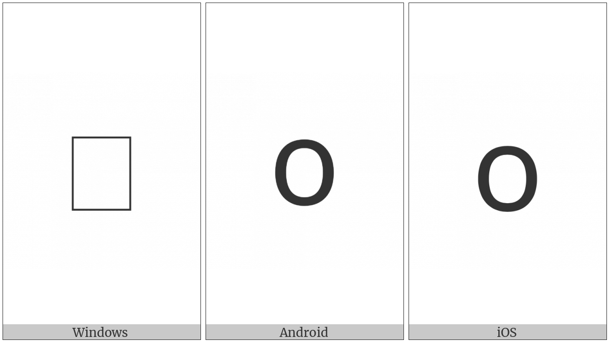 Coptic Small Letter O on various operating systems