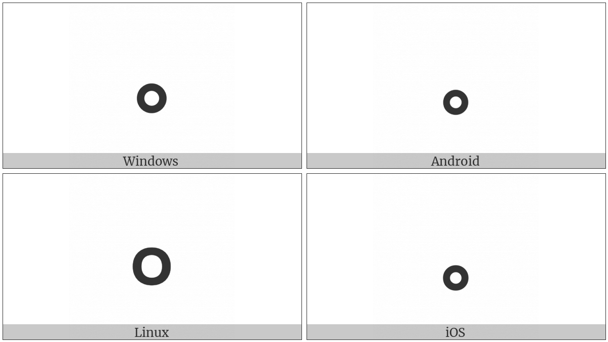 Tifinagh Letter Ya on various operating systems