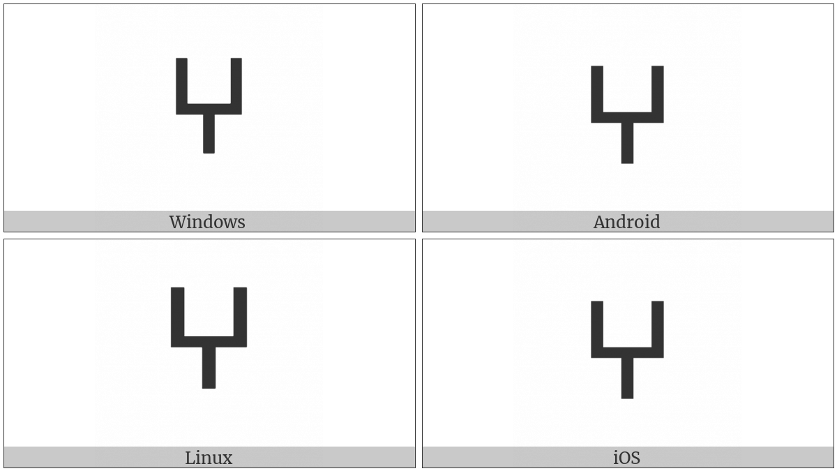 Tifinagh Letter Yagh on various operating systems