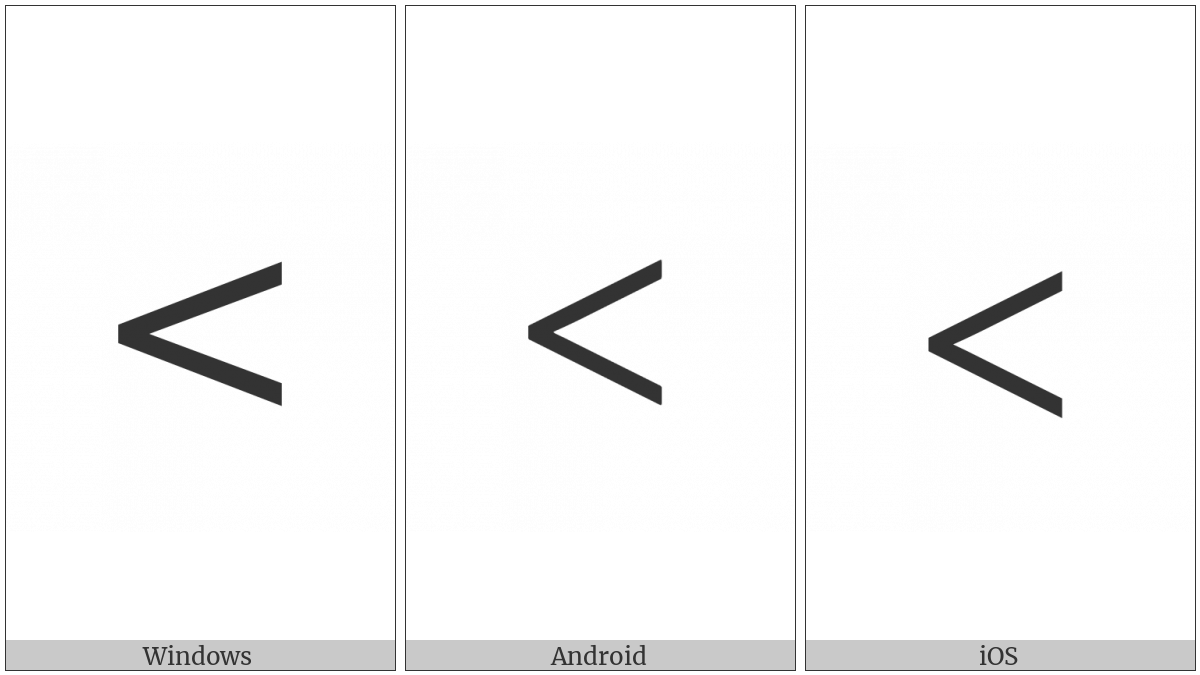 Tifinagh Letter Ye on various operating systems