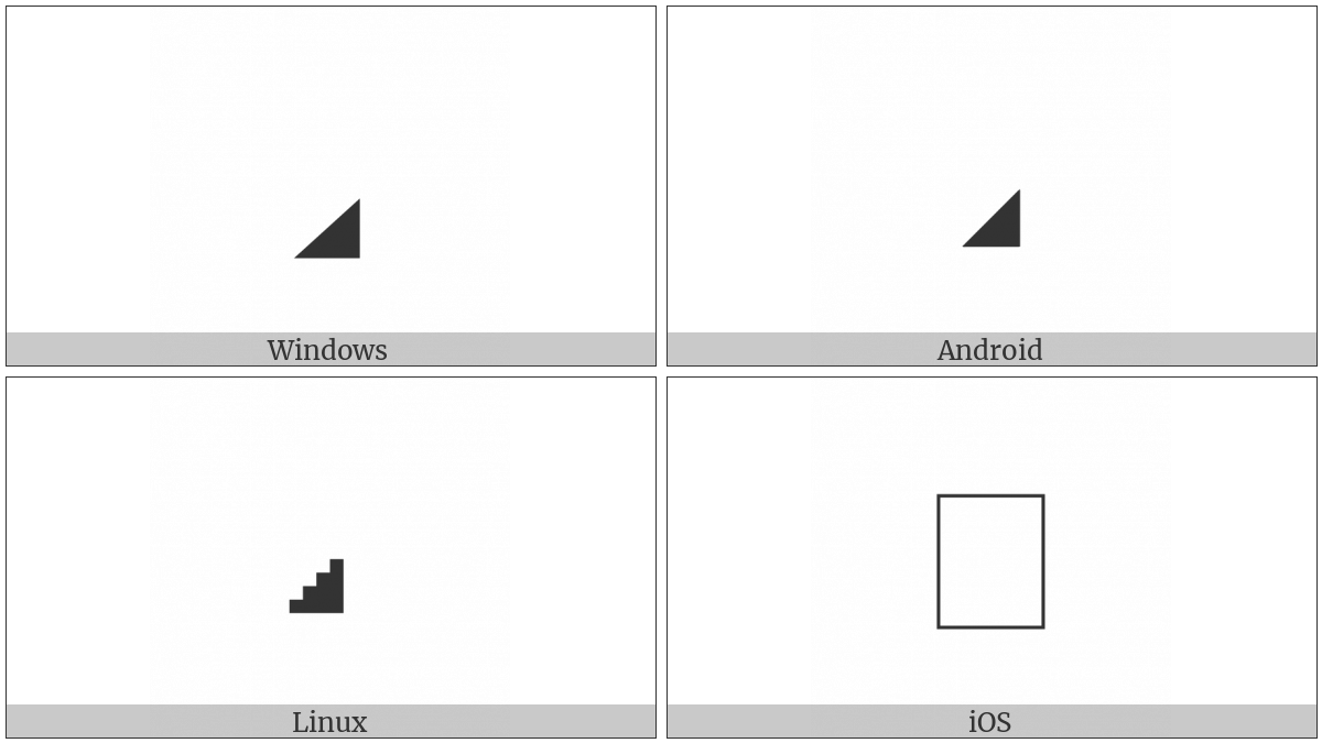 Musical Symbol Triangle Notehead Right Black on various operating systems