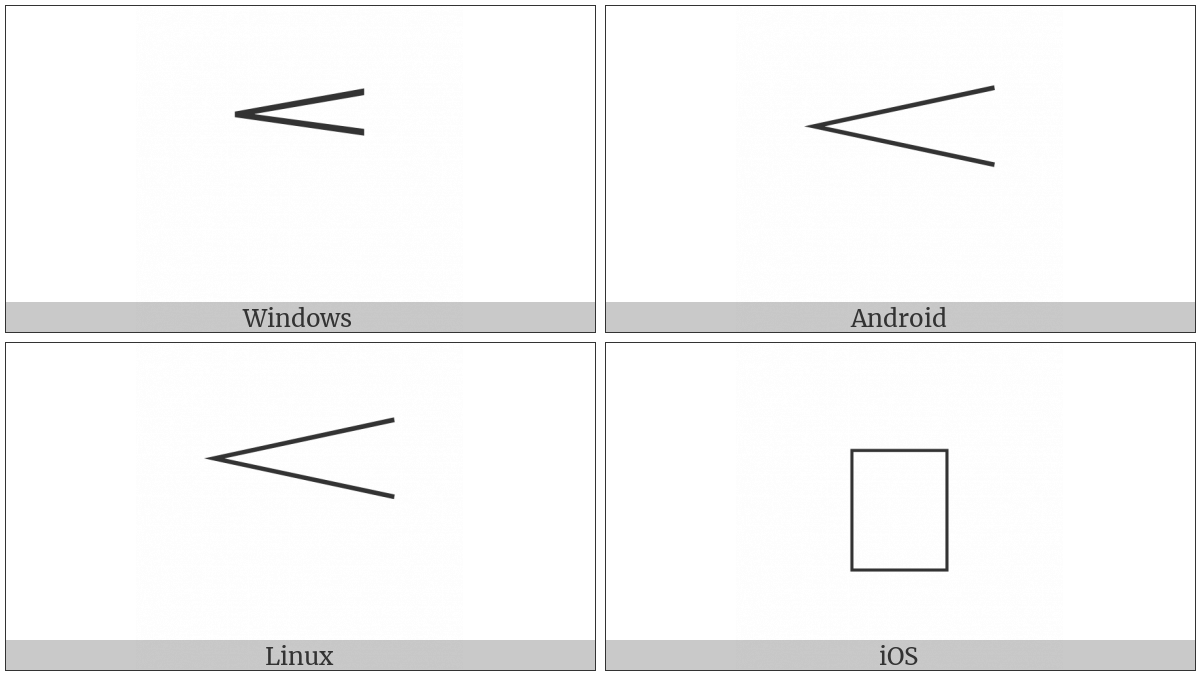 Musical Symbol Crescendo on various operating systems