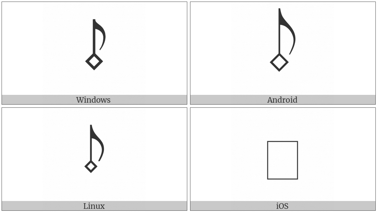 Musical Symbol Semiminima White on various operating systems